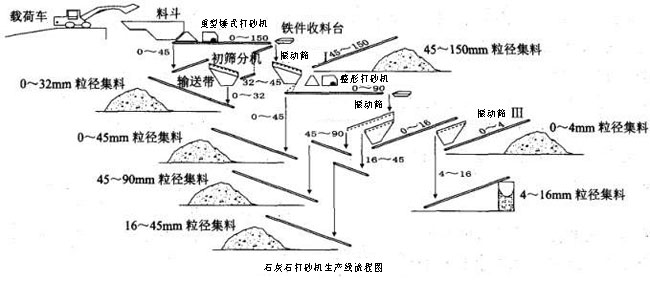 打砂機(jī)生產(chǎn)線(xiàn)